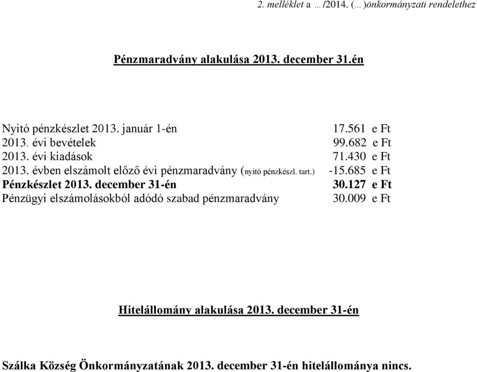 évben elszámolt előző évi pénzmaradvány (nyitó pénzkészl. tart.) -15.685 e Ft Pénzkészlet 2013. december 31-én 30.