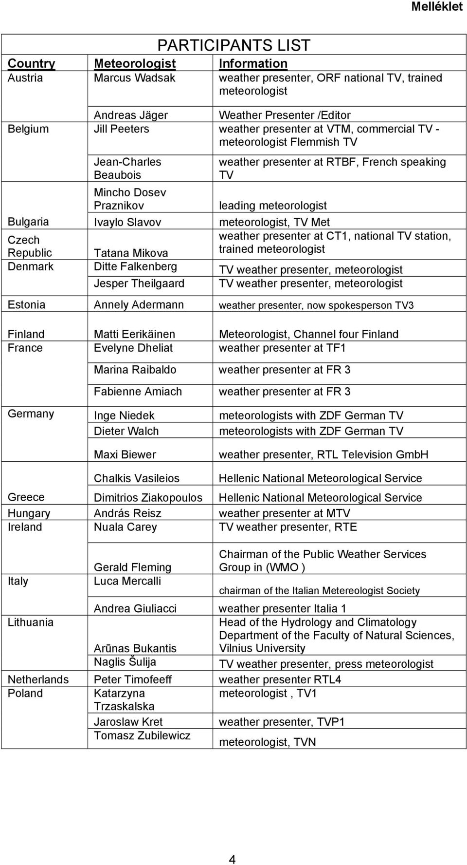 Ivaylo Slavov meteorologist, TV Met Czech Republic Denmark Tatana Mikova Ditte Falkenberg Jesper Theilgaard weather presenter at CT1, national TV station, trained meteorologist TV weather presenter,