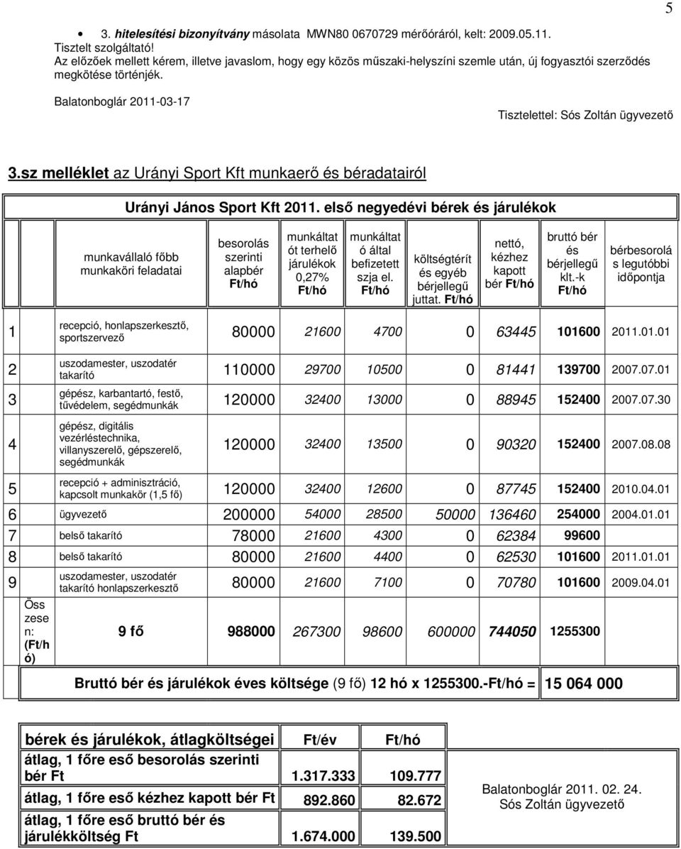 sz melléklet az Urányi Sport Kft munkaerı és béradatairól Urányi János Sport Kft 2011.