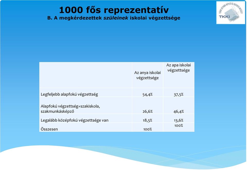 végzettség 54,4% 37,5% Alapfokú végzettség+szakiskola,