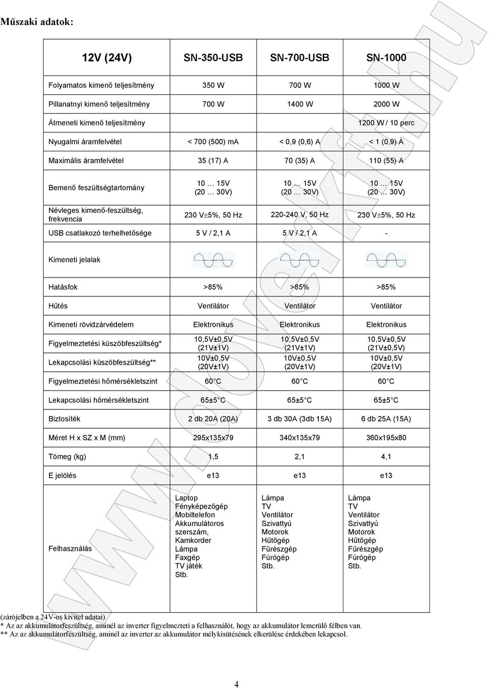 50 Hz 220-240 V, 50 Hz 230 V±5%, 50 Hz USB csatlakozó terhelhetősége 5 V / 2,1 A 5 V / 2,1 A - Kimeneti jelalak Hatásfok >85% >85% >85% Hűtés Ventilátor Ventilátor Ventilátor Kimeneti rövidzárvédelem