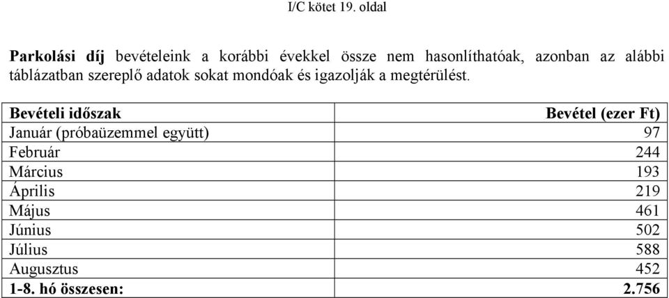 alábbi táblázatban szereplő adatok sokat mondóak és igazolják a megtérülést.