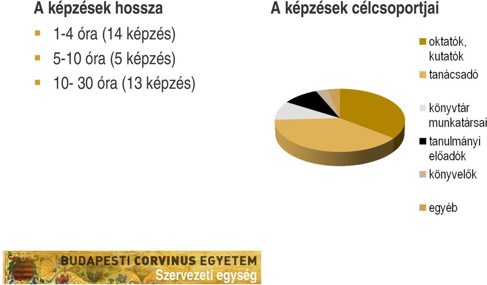 képzés) 10-30 óra (13