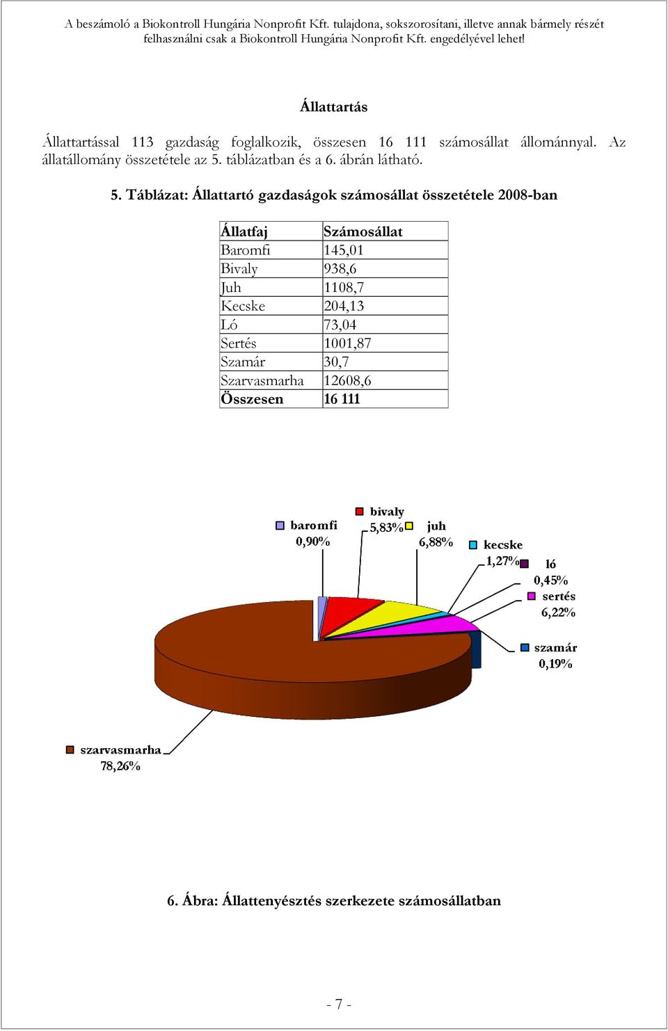 táblázatban és a 6. ábrán látható. 5.