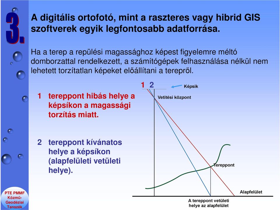 felhasználása nélkül nem lehetett torzítatlan képeket előállítani a terepről.