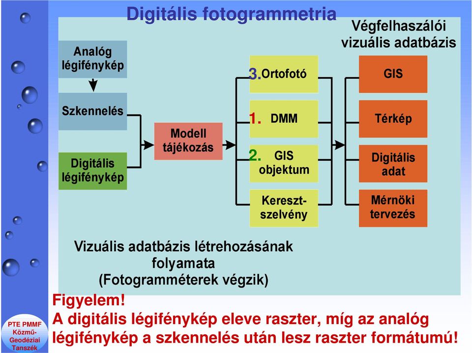 A digitális légifénykép eleve