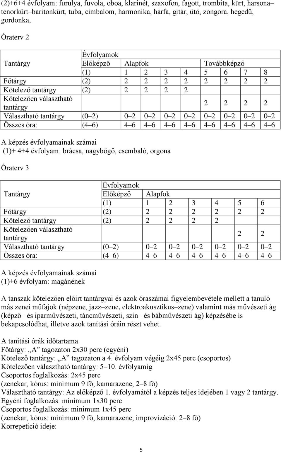 2 0 2 0 2 0 2 0 2 0 2 0 2 Összes óra: (4 6) 4 6 4 6 4 6 4 6 4 6 4 6 4 6 4 6 A képzés évfolyamainak számai (1)+ 4+4 évfolyam: brácsa, nagybőgő, csembaló, orgona Óraterv 3 Tantárgy Évfolyamok Előképző