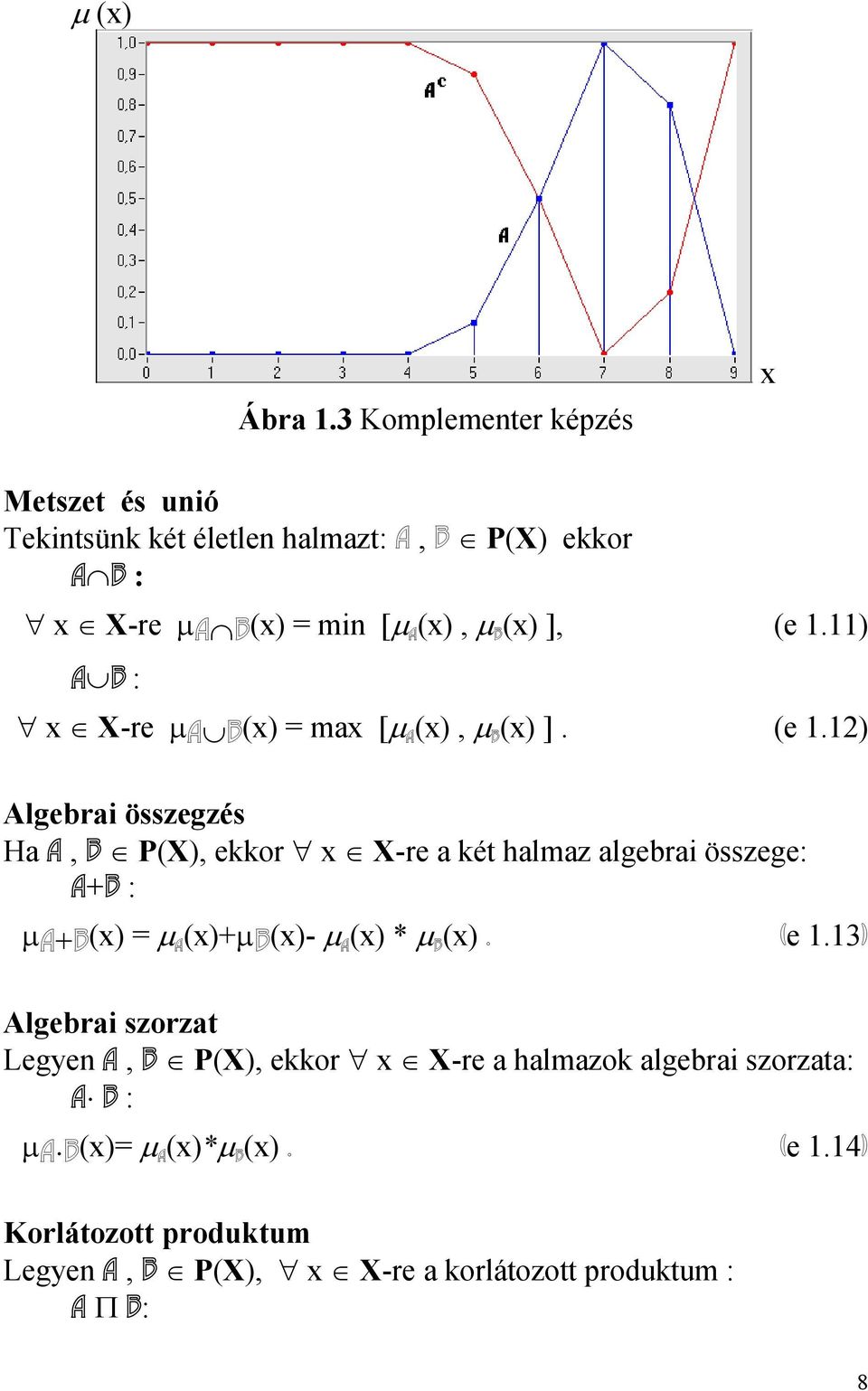 (e 1.11) A B : x X-re μa B(x) = max [μ A (x), μ B (x) ]. (e 1.