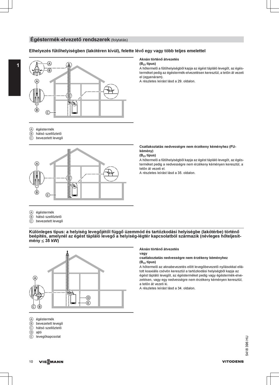 A égéstermék B hátsó szellőztető C evezetett levegő Cstlkozttás nedvességre nem érzékeny kéményhez (FUkémény) (B 3 típus) A hőtermelő fűtőhelyiségől kpj z égést tápláló levegőt, z égésterméket pedig