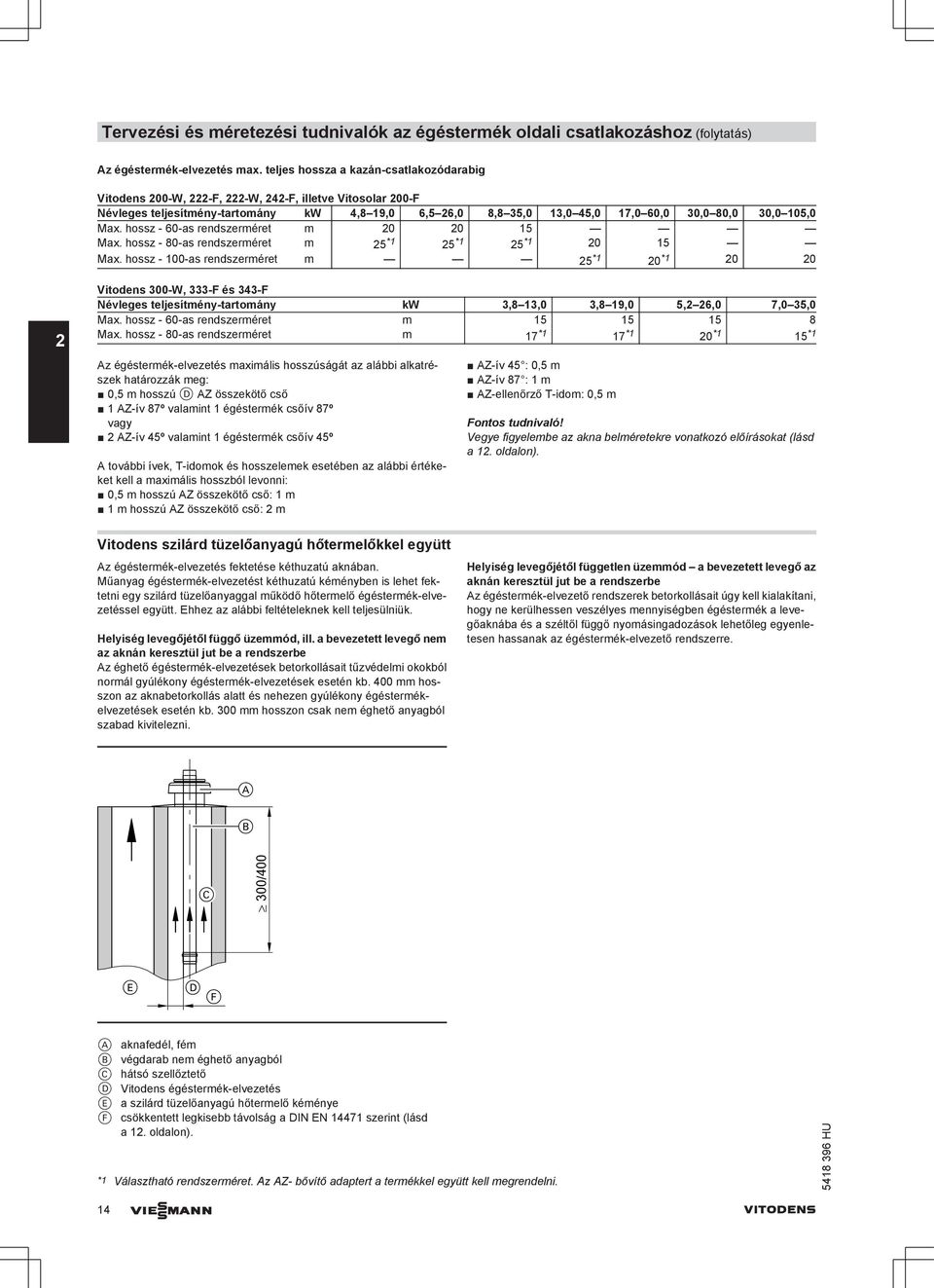 hossz - 60-s rendszerméret m 0 0 15 Mx. hossz - 80-s rendszerméret m 5 *1 5 *1 5 *1 0 15 Mx.