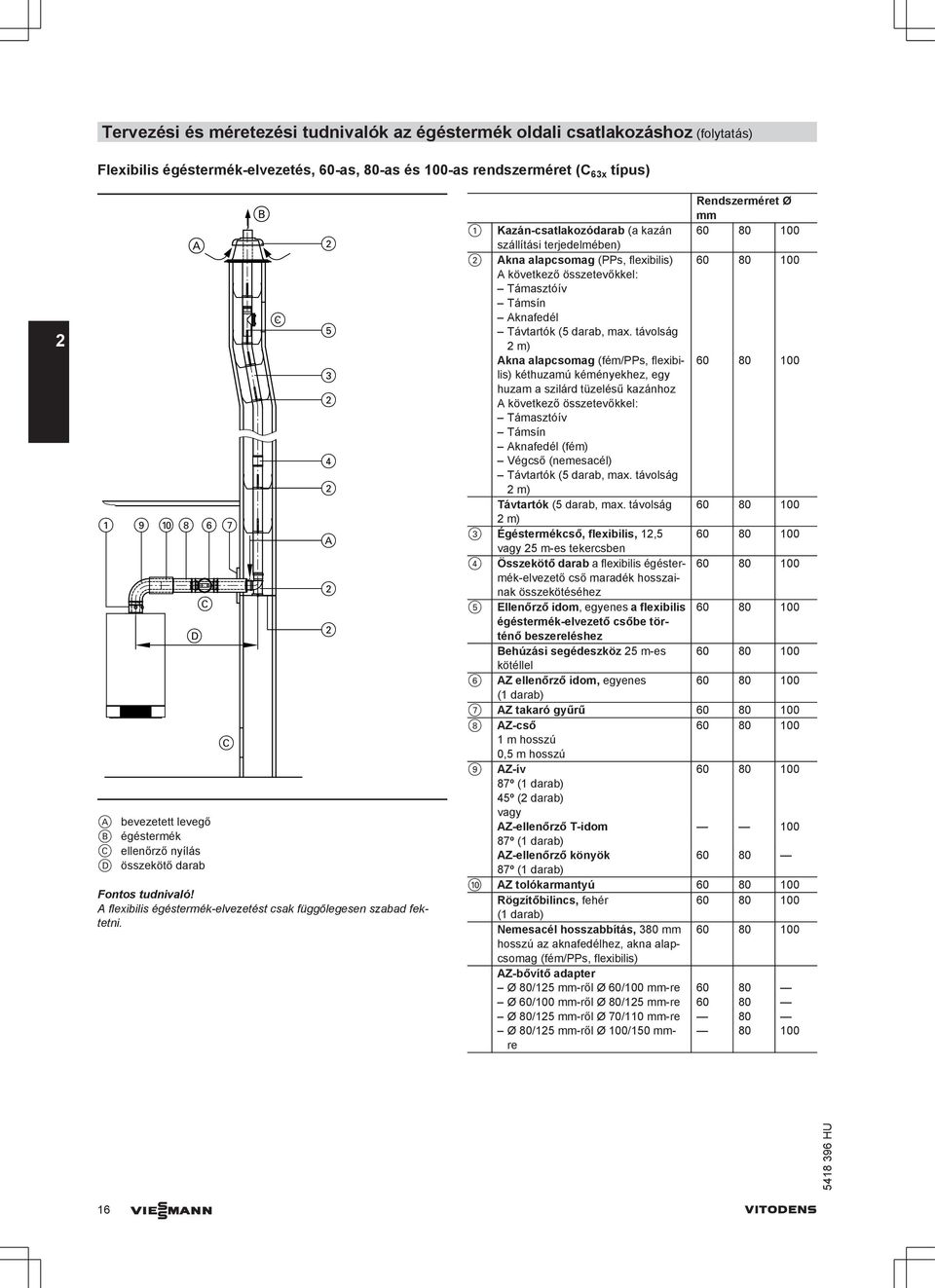 Rendszerméret Ø mm 1 Kzán-stlkozódr ( kzán 60 80 100 szállítási terjedelméen) Akn lpsomg (PPs, flexiilis) 60 80 100 A következő összetevőkkel: Támsztóív Támsín Aknfedél Távtrtók (5 dr, mx.