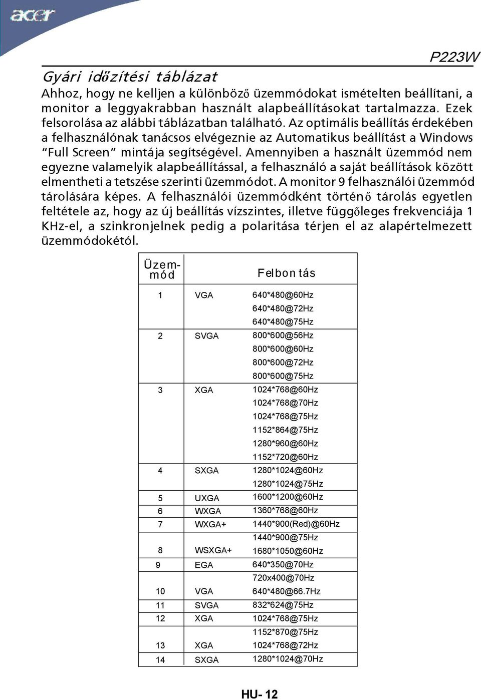 Amennyiben a használt üzemmód nem egyezne valamelyik alapbeállítással, a felhasználó a saját beállítások között elmentheti a tetszése szerinti üzemmódot.