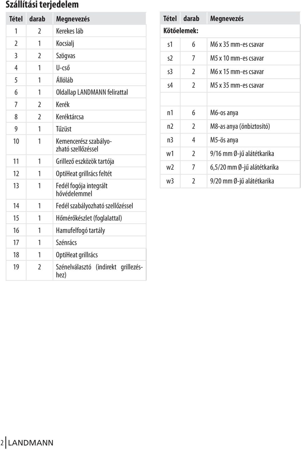 (foglalattal) 16 1 Hamufelfogó tartály 17 1 Szénrács 18 1 OptiHeat grillrács 1 2 Szénelválasztó (indirekt grillezéshez) Tétel darab Megnevezés Kötőelemek: s1 6 M6 x 35 mm-es csavar s2 7 M5 x 10 mm-es