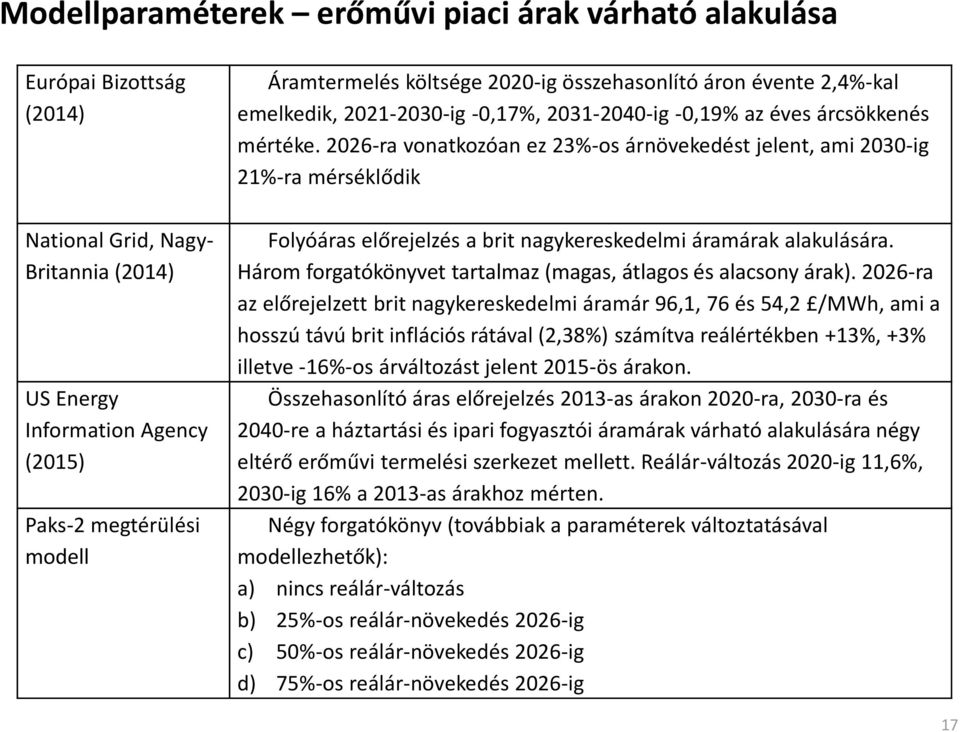 2026-ra vonatkozóan ez 23%-os árnövekedést jelent, ami 2030-ig 21%-ra mérséklődik National Grid, Nagy- Britannia (2014) US Energy Information Agency (2015) Paks-2 megtérülési modell Folyóáras