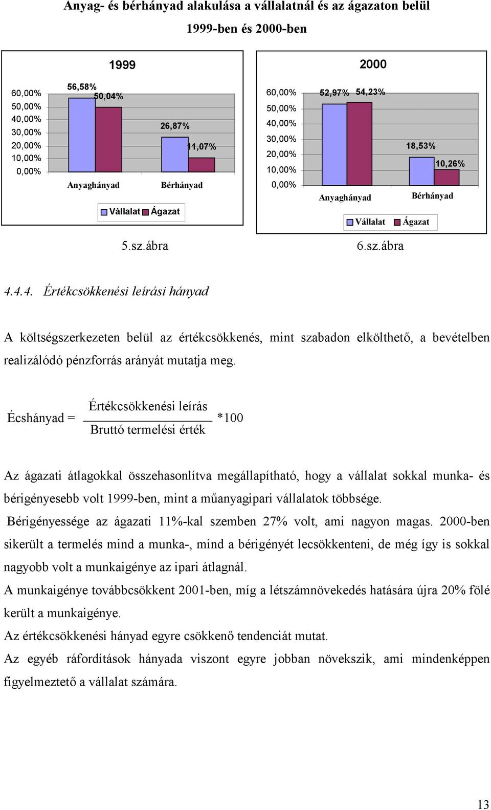 Écshányad = Értékcsökkenési leírás Bruttó termelési érték *100 Az ágazati átlagokkal összehasonlítva megállapítható, hogy a vállalat sokkal munka- és bérigényesebb volt 1999-ben, mint a m&anyagipari