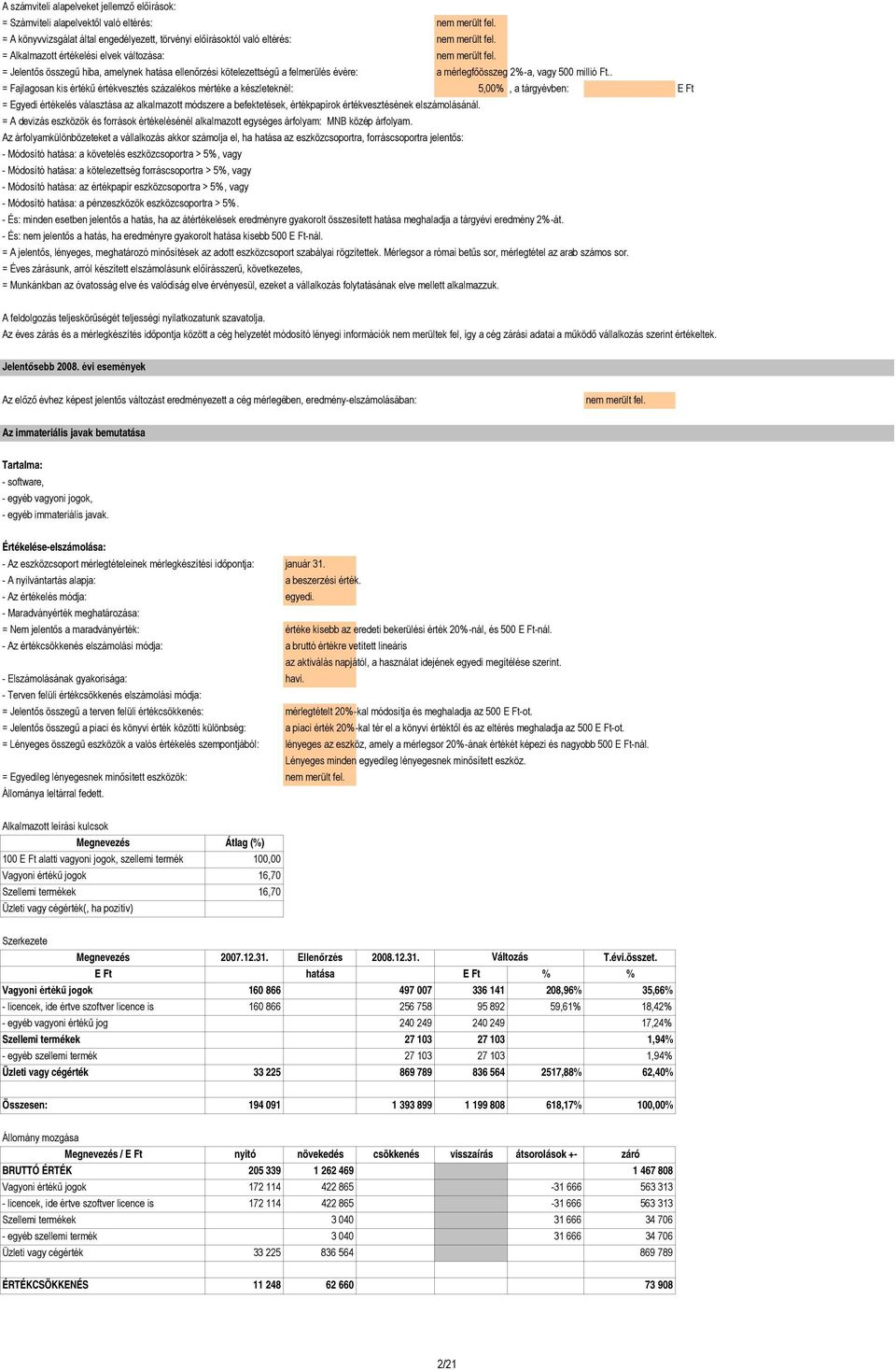 . = Fajlagosan kis értékű értékvesztés százalékos mértéke a készleteknél: 5,00%, a tárgyévben: E Ft = Egyedi értékelés választása az alkalmazott módszere a befektetések, értékpapírok értékvesztésének