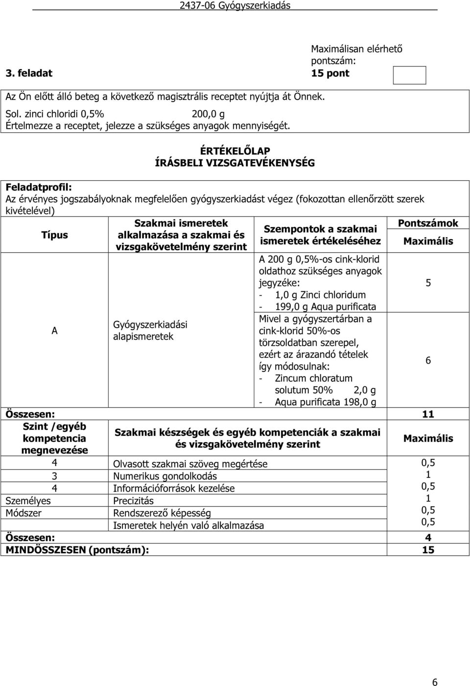 ÉRTÉKELŐLAP ÍRÁSBELI VIZSGATEVÉKENYSÉG Feladatprofil: Az érvényes jogszabályoknak megfelelően gyógyszerkiadást végez (fokozottan ellenőrzött szerek kivételével) Típus A Szakmai ismeretek alkalmazása