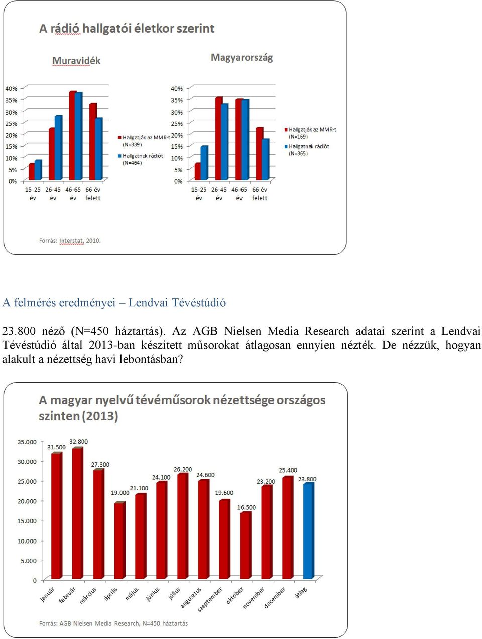 Az AGB Nielsen Media Research adatai szerint a Lendvai