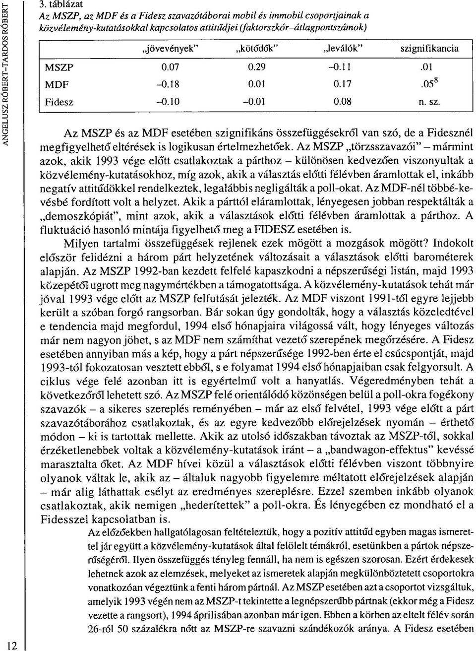 Az MSZP és az MDF esetében szignifikáns összefüggésekről van szó, de a Fidesznél megfigyelhető eltérések is logikusan értelmezhetőek.