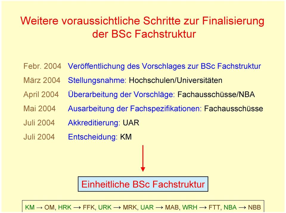 Fachstruktur Stellungsnahme: Hochschulen/Universitäten Überarbeitung der Vorschläge: