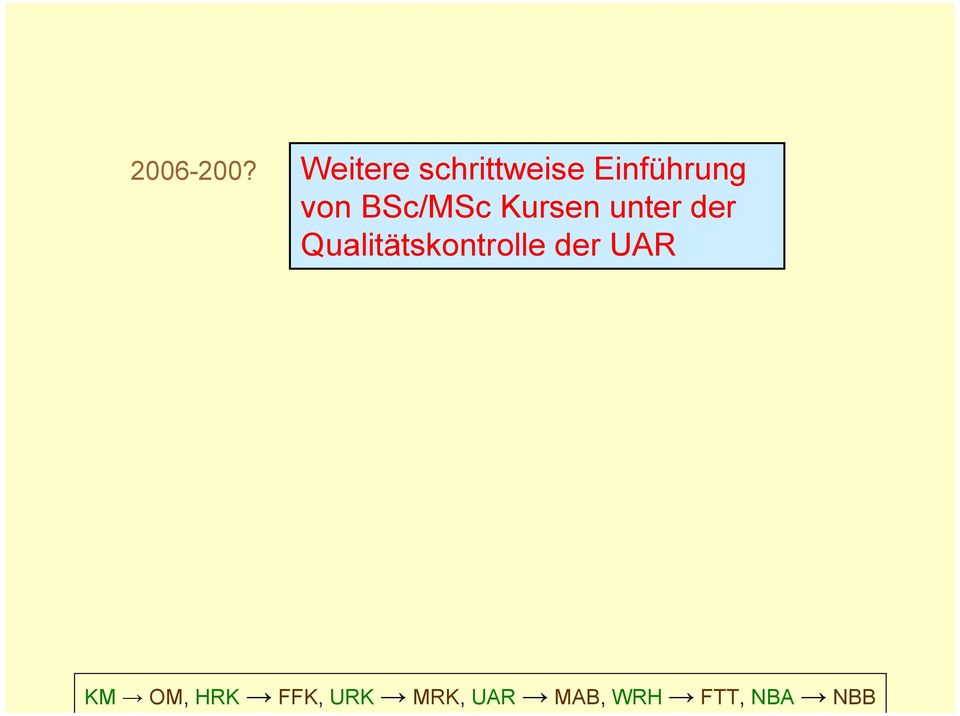 Einführung von BSc/MSc