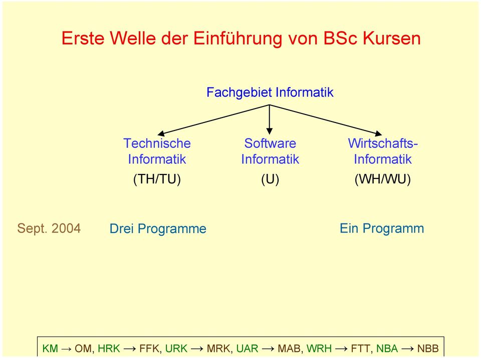 Informatik (U) Wirtschafts- Informatik (WH/WU) Sept.