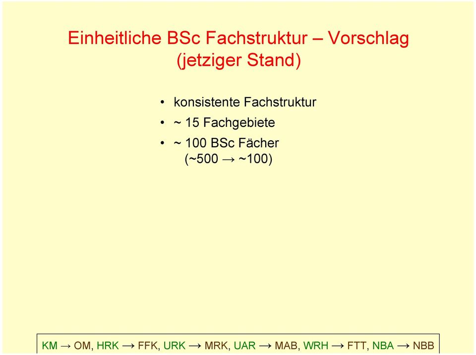 konsistente Fachstruktur ~ 15