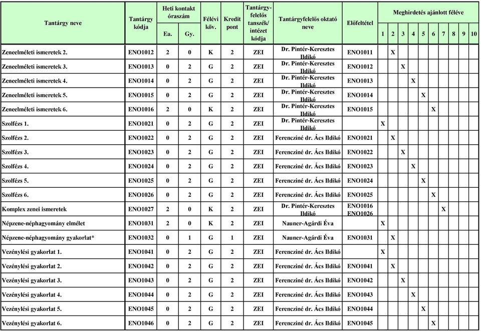 Ács ENO1021 Szolfézs 3. ENO1023 0 2 G 2 ZEI Ferencziné dr. Ács ENO1022 Szolfézs 4. ENO1024 0 2 G 2 ZEI Ferencziné dr. Ács ENO1023 Szolfézs 5. ENO1025 0 2 G 2 ZEI Ferencziné dr. Ács ENO1024 Szolfézs 6.