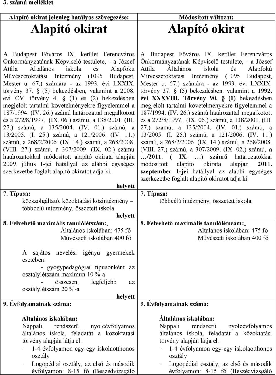 (5) bekezdésben, valamint a 2008. évi CV. törvény 4. (1) és (2) bekezdésben megjelölt tartalmi követelményekre figyelemmel a 187/1994. (IV. 26.) számú határozattal megalkotott és a 272/8/1997. (IX.