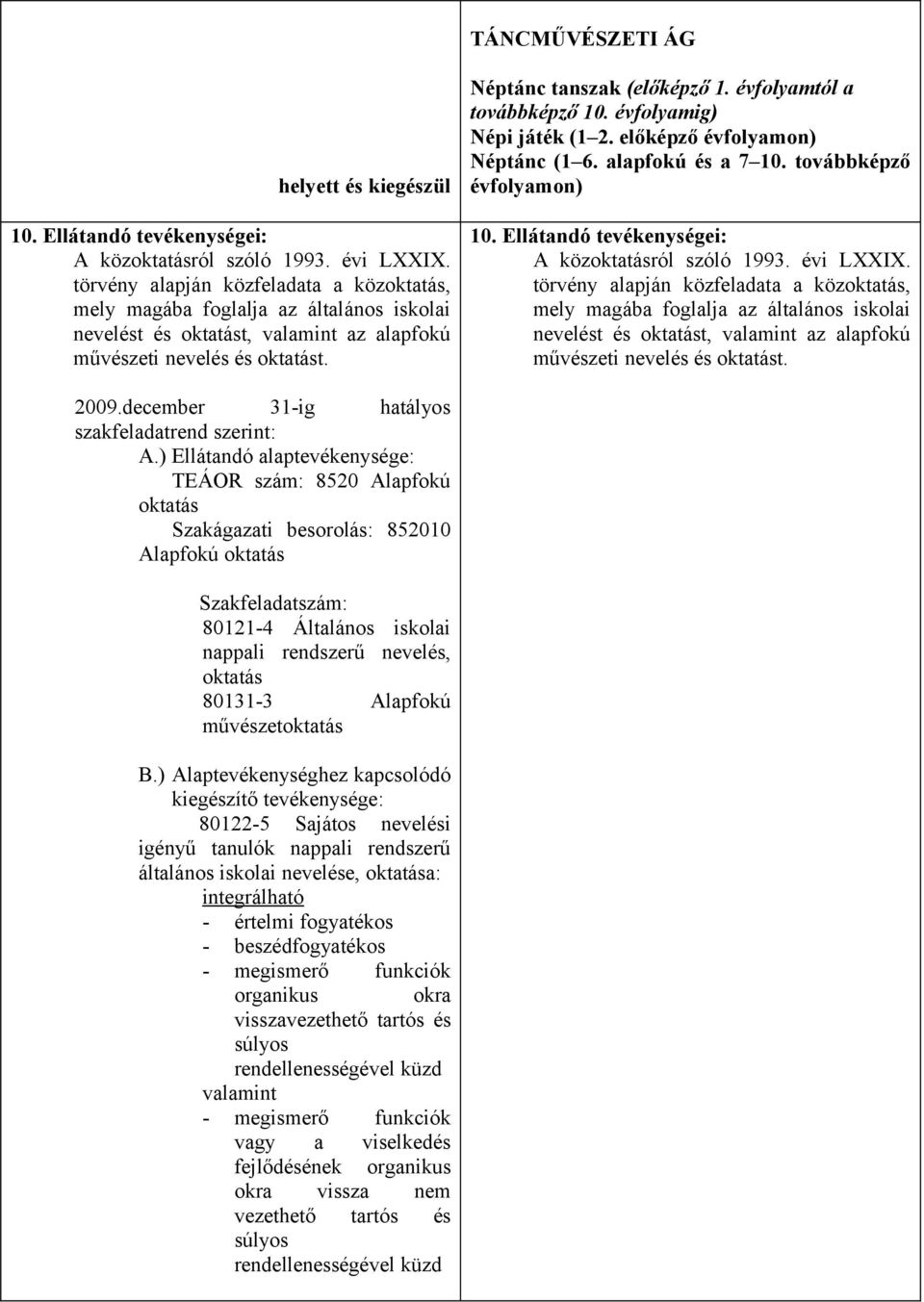 évfolyamtól a továbbképző 10. évfolyamig) Népi játék (1 2. előképző évfolyamon) Néptánc (1 6. alapfokú és a 7 10. továbbképző évfolyamon) 10. Ellátandó tevékenységei: A közoktatásról szóló 1993.