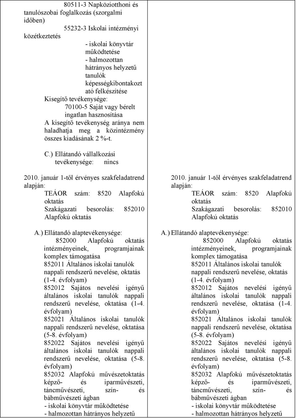 ) Ellátandó vállalkozási tevékenysége: nincs 2010. január 1től érvényes szakfeladatrend alapján: TEÁOR szám: 8520 Alapfokú oktatás Szakágazati besorolás: 852010 Alapfokú oktatás A.