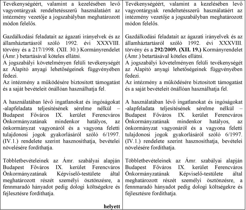 A jogszabályi követelményen felüli tevékenységét az Alapító anyagi lehetőségeinek függvényében fedezi. Az intézmény a működésére biztosított támogatást és a saját bevételeit önállóan használhatja fel.