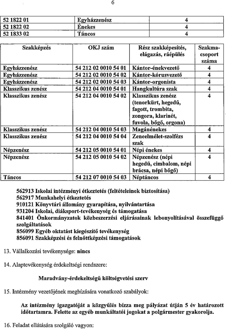 Klasszikus zenész 4 (tenorkürt, hegedű, fagott, trombita, zongora, klarinét, fuvola, bőgő, orgona) Klasszikus zenész 54212 04 0010 54 03 Magánénekes 4 Klasszikus zenész 54212 04 0010 54 04