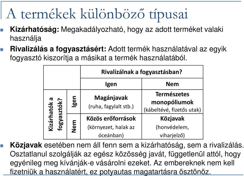 ) Közös erőforrások (környezet, halak az óceánban) Nem Természetes monopóliumok (kábeltévé, fizetős utak) Közjavak (honvédelem, viharjelző) Közjavak esetében nem áll fenn sem a