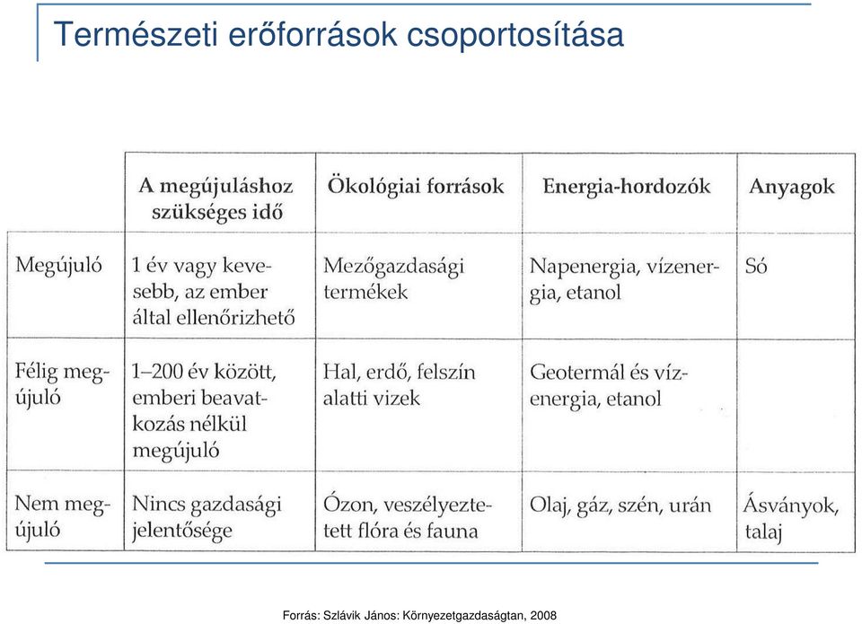 csoportosítása