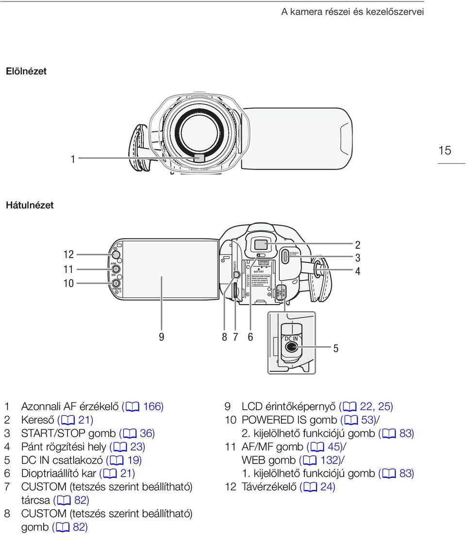 beállítható) tárcsa (0 82) 8 CUSTOM (tetszés szerint beállítható) gomb (0 82) 9 LCD érintőképernyő (0 22, 25) 10 POWERED IS gomb (0