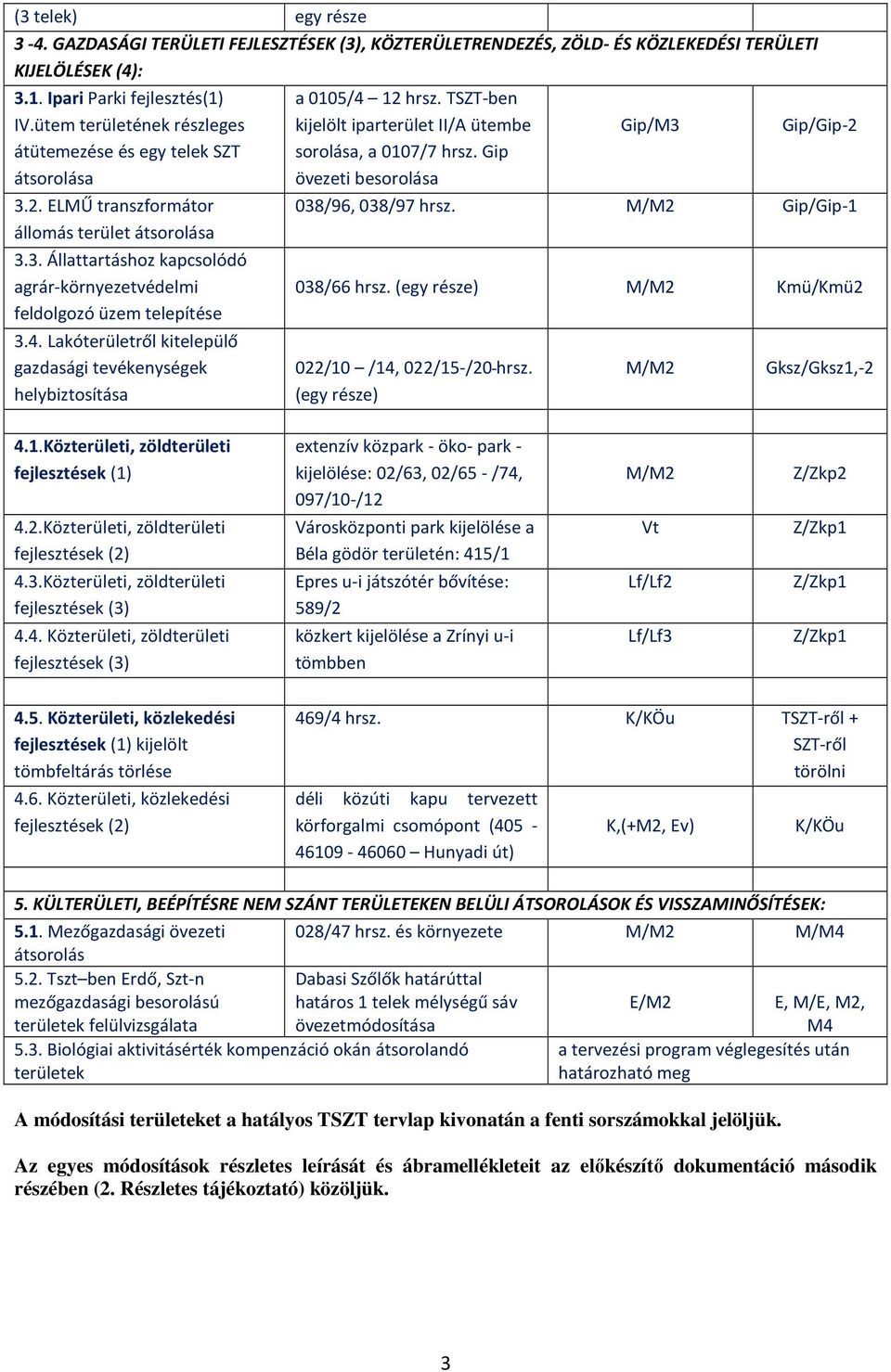 4. Lakóterületről kitelepülő gazdasági tevékenységek helybiztosítása a 0105/4 12 hrsz. TSZT-ben kijelölt iparterület II/A ütembe sorolása, a 0107/7 hrsz.