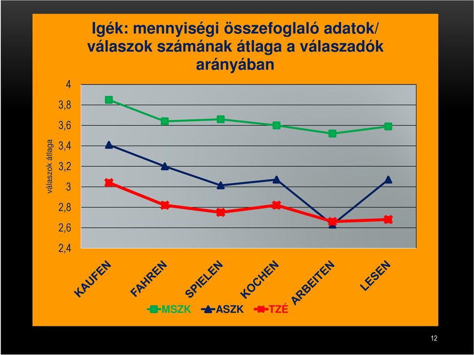 összefoglaló adatok/ válaszok