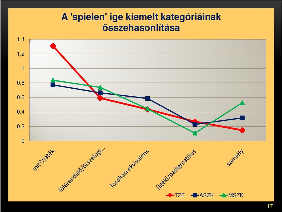 összehasonlítása 1,2 1