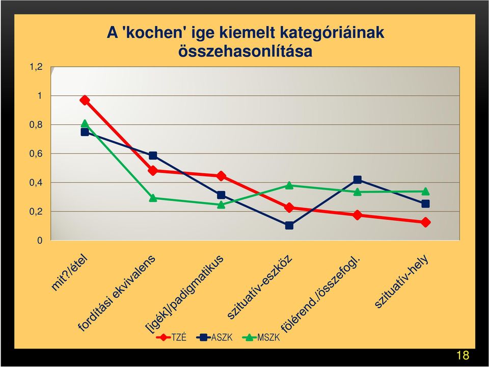 összehasonlítása 1 0,8