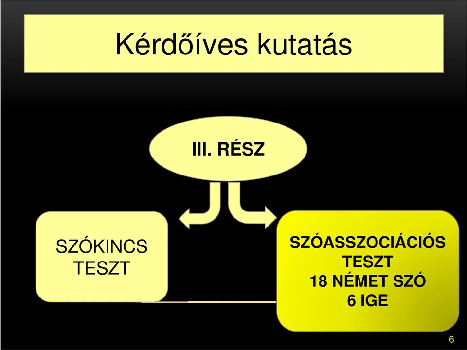 SZÓASSZOCIÁCIÓS TESZT