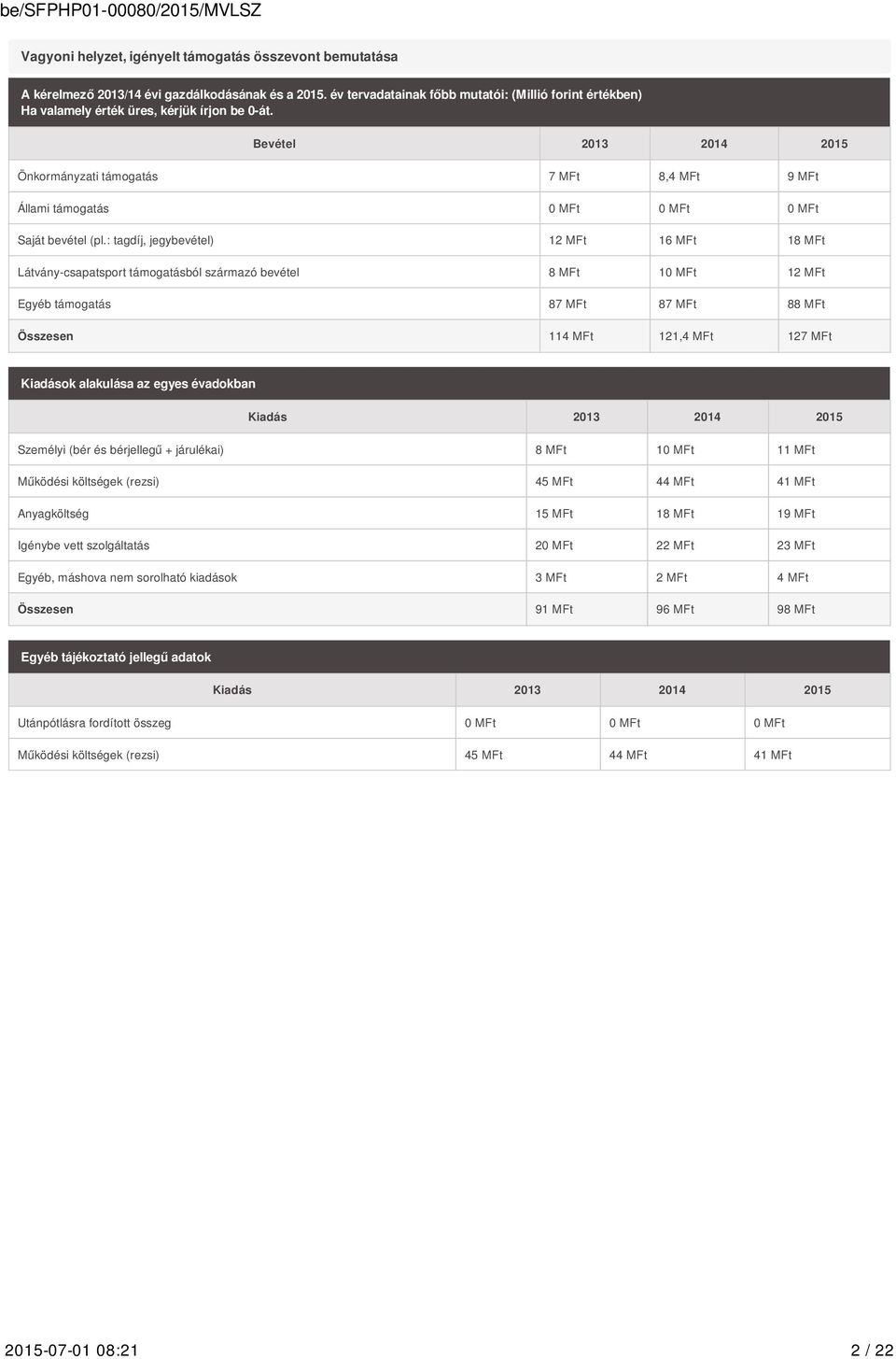 Bevétel 2013 2014 2015 Önkormányzati támogatás 7 MFt 8,4 MFt 9 MFt Állami támogatás 0 MFt 0 MFt 0 MFt Saját bevétel (pl.