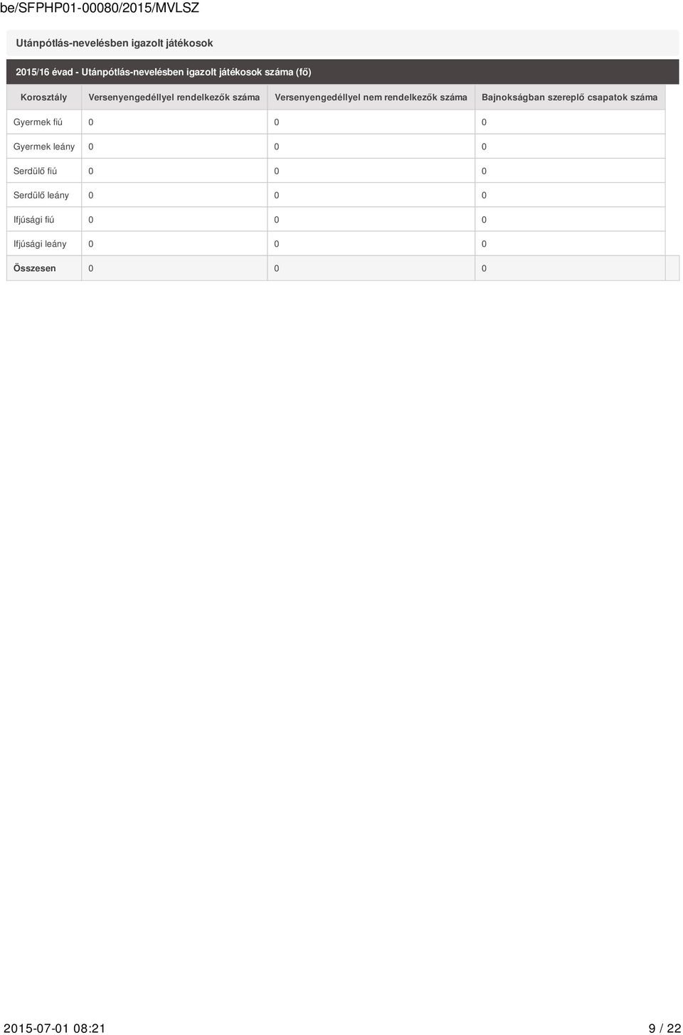 száma Bajnokságban szereplő csapatok száma Gyermek fiú 0 0 0 Gyermek leány 0 0 0 Serdülő fiú 0 0