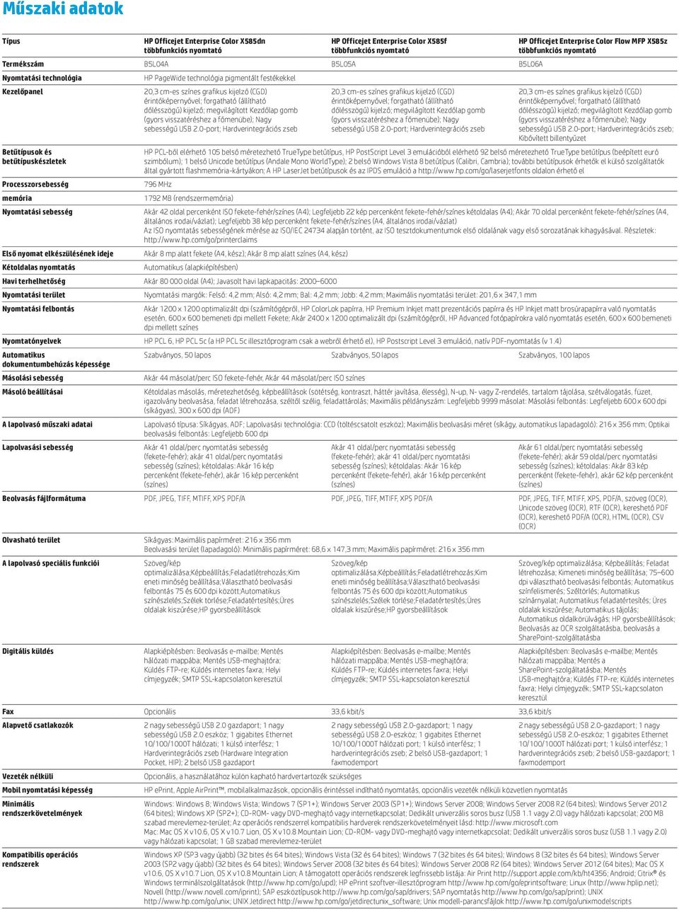 0-port; Hardverintegrációs zseb; Kibővített billentyűzet HP PCL-ből elérhető 105 belső méretezhető TrueType betűtípus, HP PostScript Level 3 emulációból elérhető 92 belső méretezhető TrueType