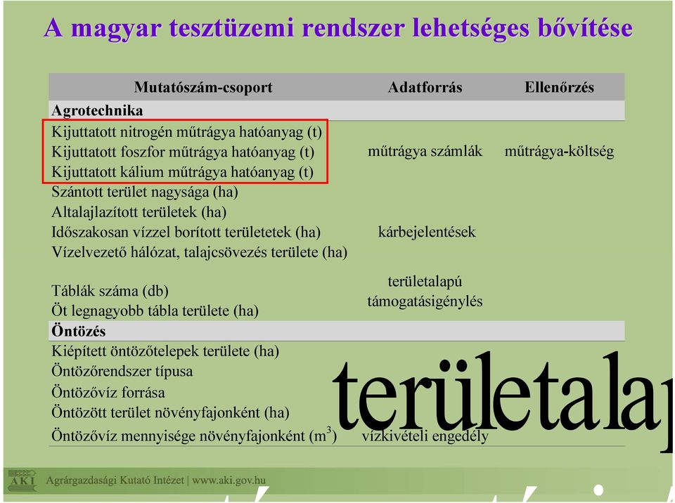 kárbejelentések műtrágya-költség Vízelvezető hálózat, talajcsövezés területe (ha) Táblák száma (db) Öt legnagyobb tábla területe (ha) Öntözés Kiépített öntözőtelepek területe (ha)