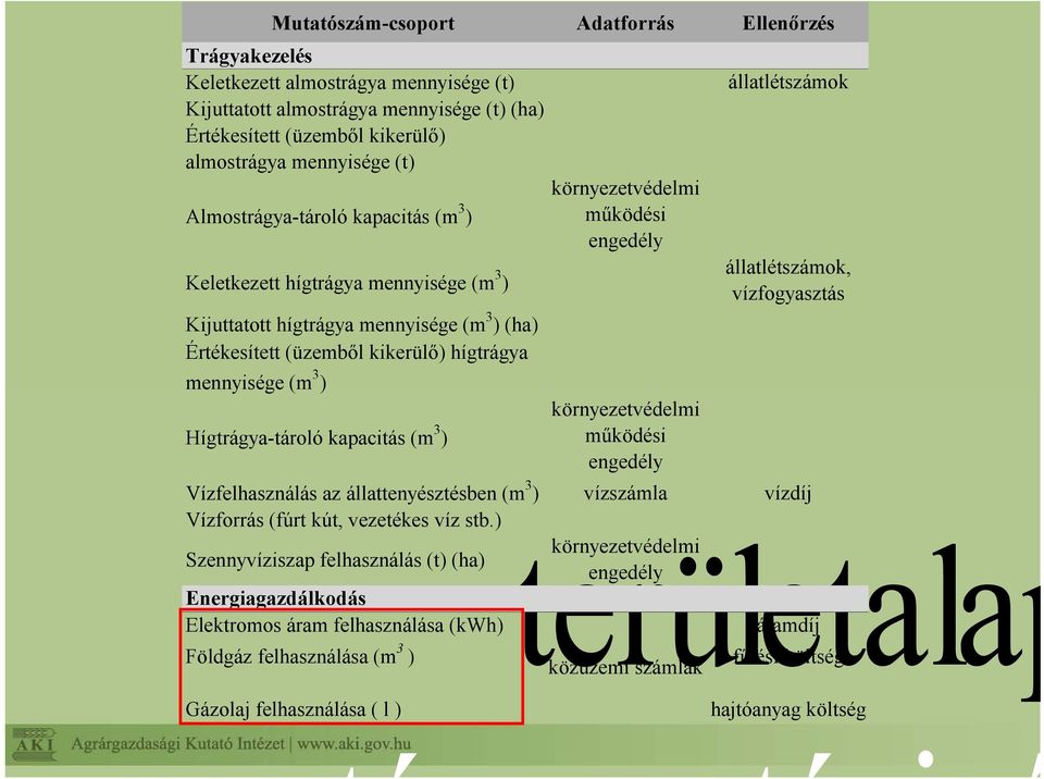 Hígtrágya-tároló kapacitás (m 3 ) környezetvédelmi működési engedély környezetvédelmi működési engedély állatlétszámok, vízfogyasztás Vízfelhasználás az állattenyésztésben (m 3 ) vízszámla vízdíj