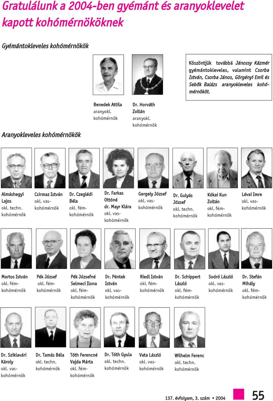 Mayr Klára Gergely József Dr. Gulyás József okl. techn. Kókai Kun Zoltán Lévai Imre Martos István Pék József Pék Józsefné Selmeci Ilona Dr. Péntek István Riedl István Dr.