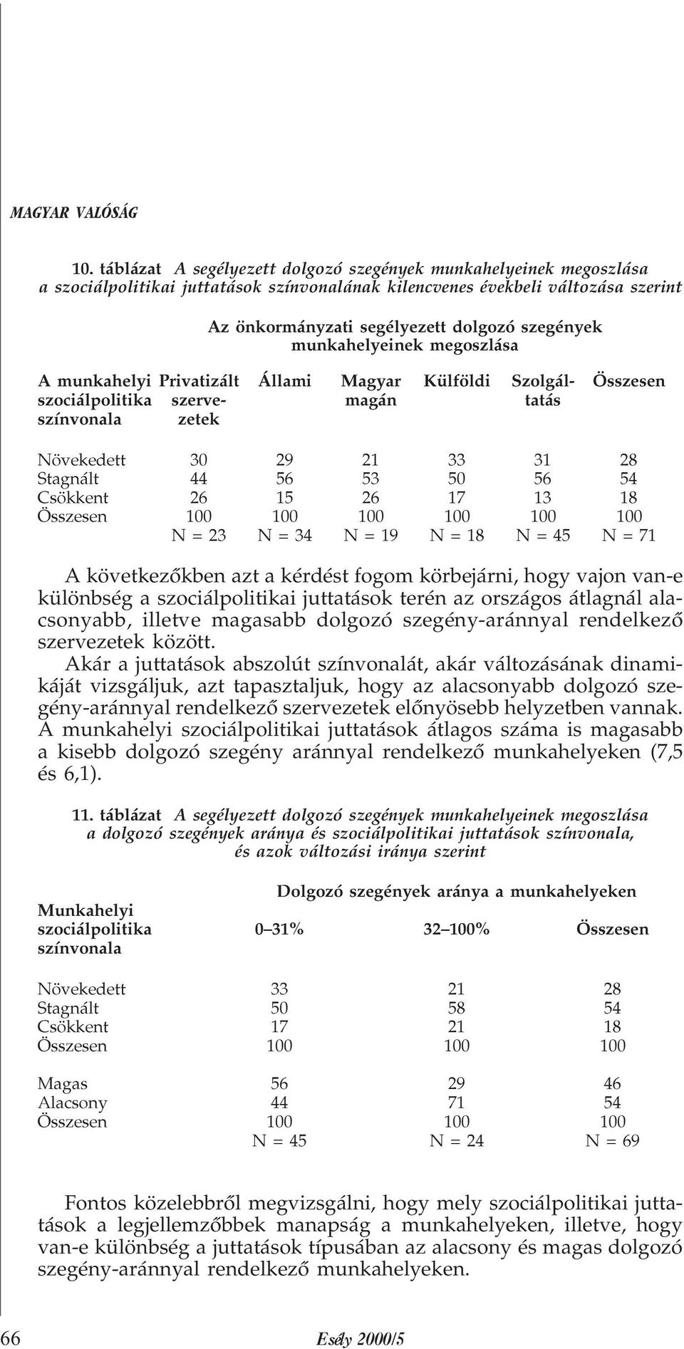 53 50 56 54 Csökkent 26 15 26 17 13 18 Összesen 100 100 100 100 100 100 N=23 N=34 N=19 N=18 N=45 N=71 A következõkben azt a kérdést fogom körbejárni, hogy vajon van-e különbség a szociálpolitikai