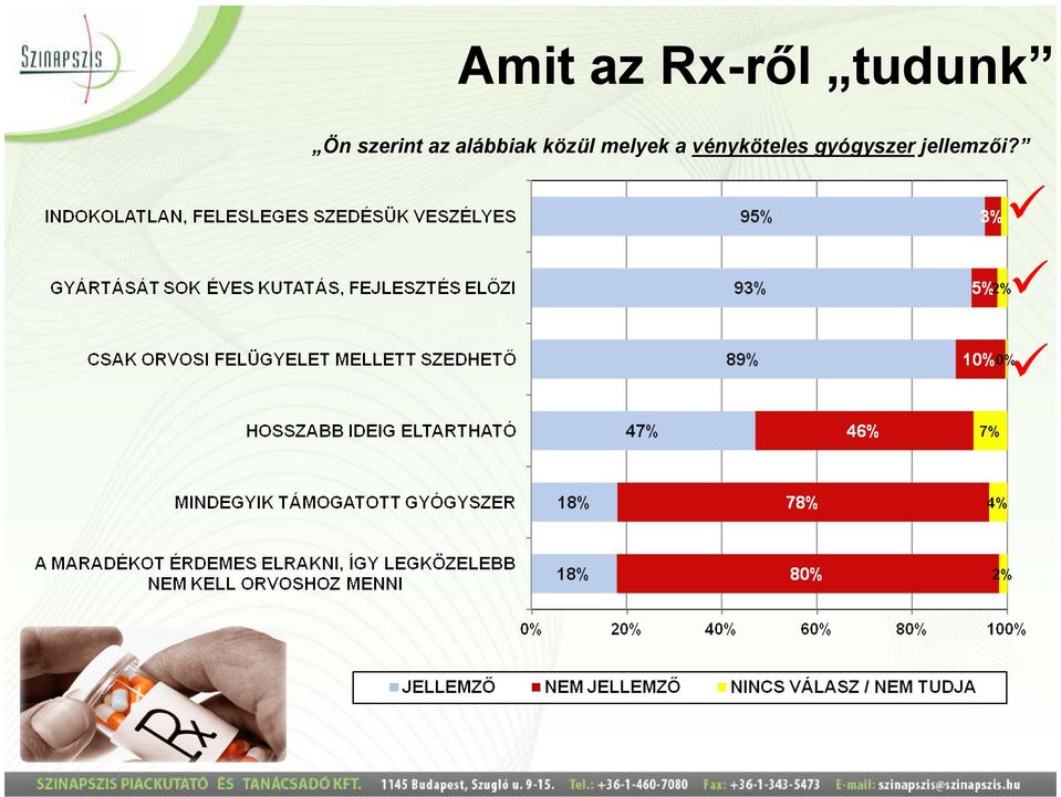 közül melyek a