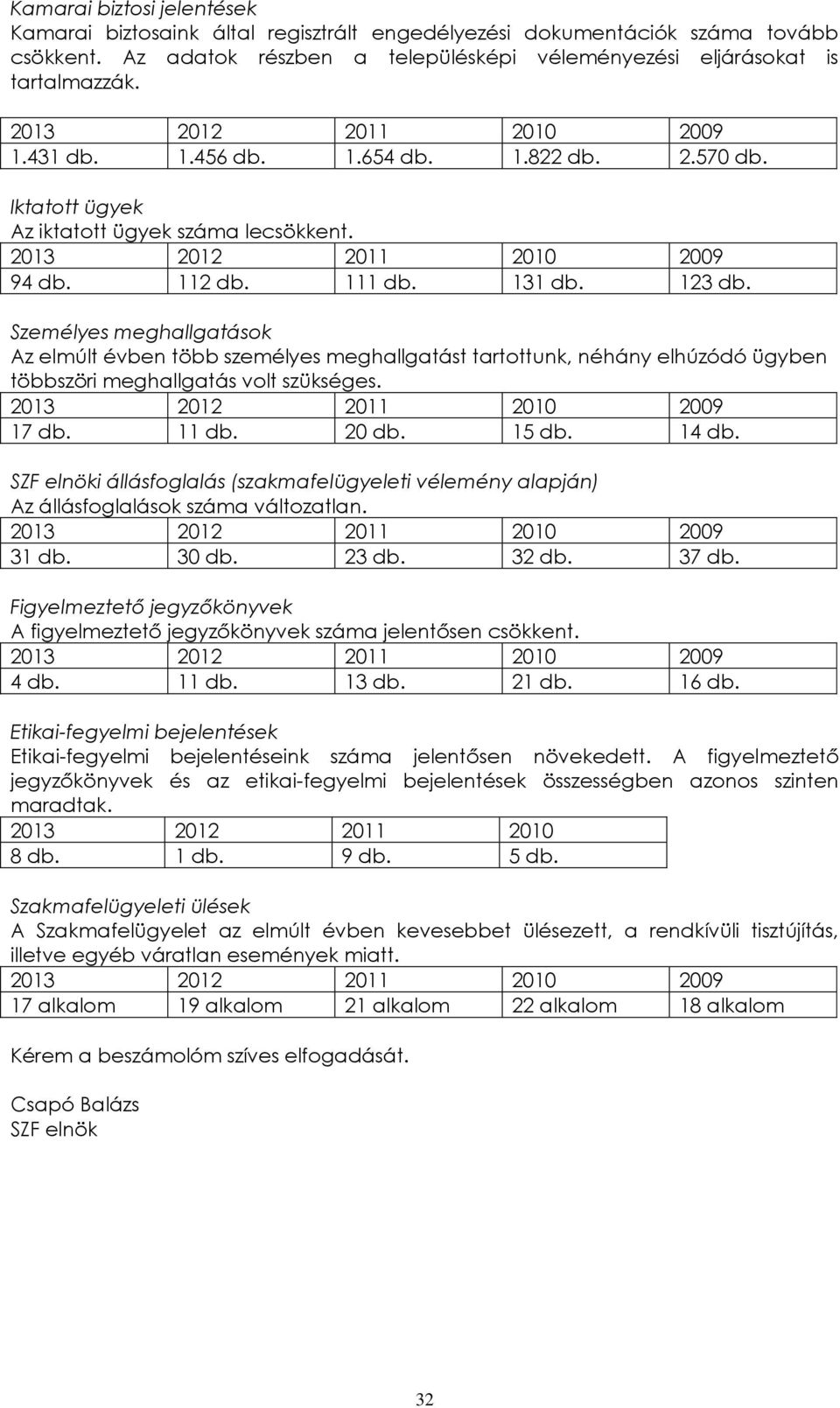 Személyes meghallgatások Az elmúlt évben több személyes meghallgatást tartottunk, néhány elhúzódó ügyben többszöri meghallgatás volt szükséges. 2013 2012 2011 2010 2009 17 db. 11 db. 20 db. 15 db.